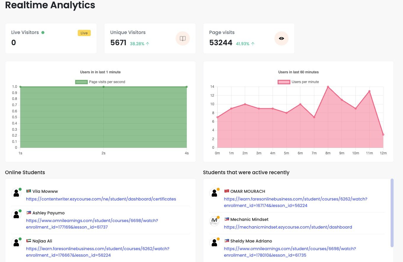 Real-time Advanced Traffic Analytics