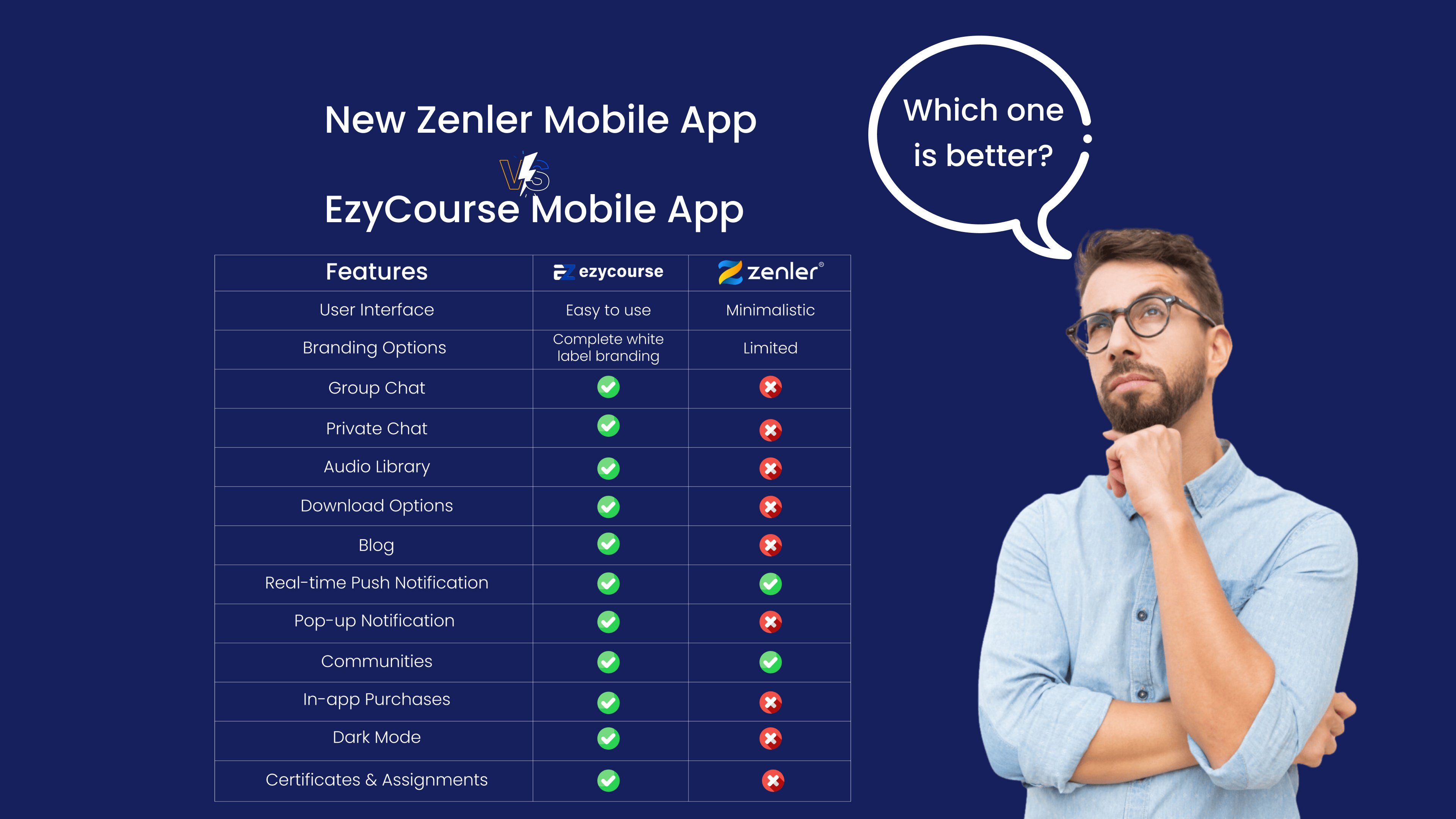 New Zenler Mobile App vs. EzyCourse Mobile App: Which One Is Better? 