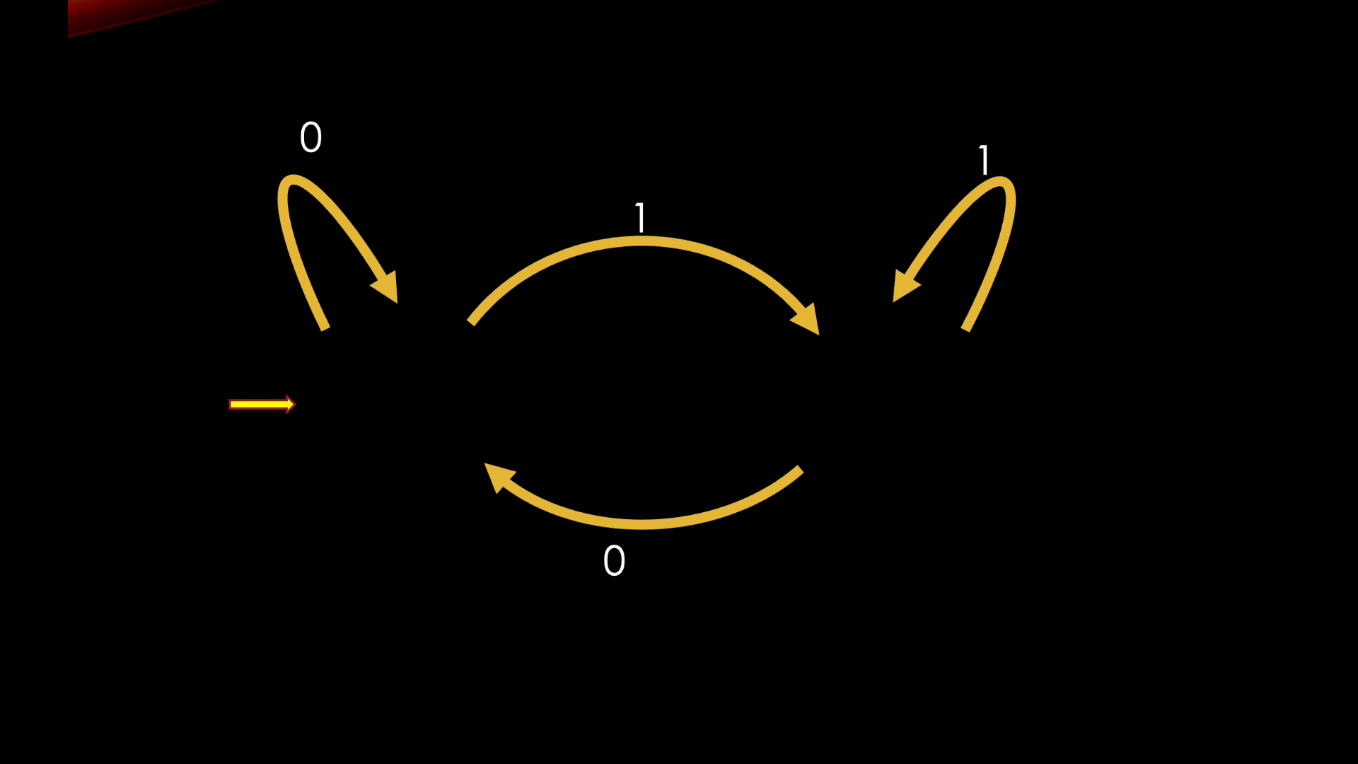 Coding Project - Programming Finite State Machines