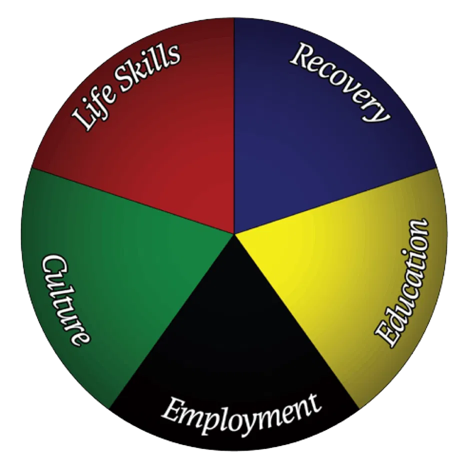 Use your resources and initiatives.