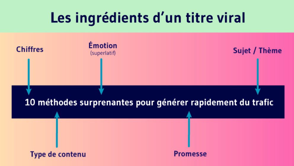 Créer Un Cours En Ligne Avec ChatGPT Et L'intelligence Artificielle